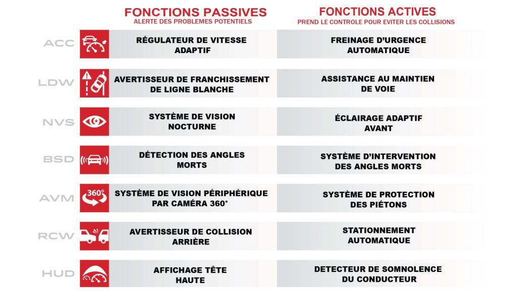 fonction-systemes-adas